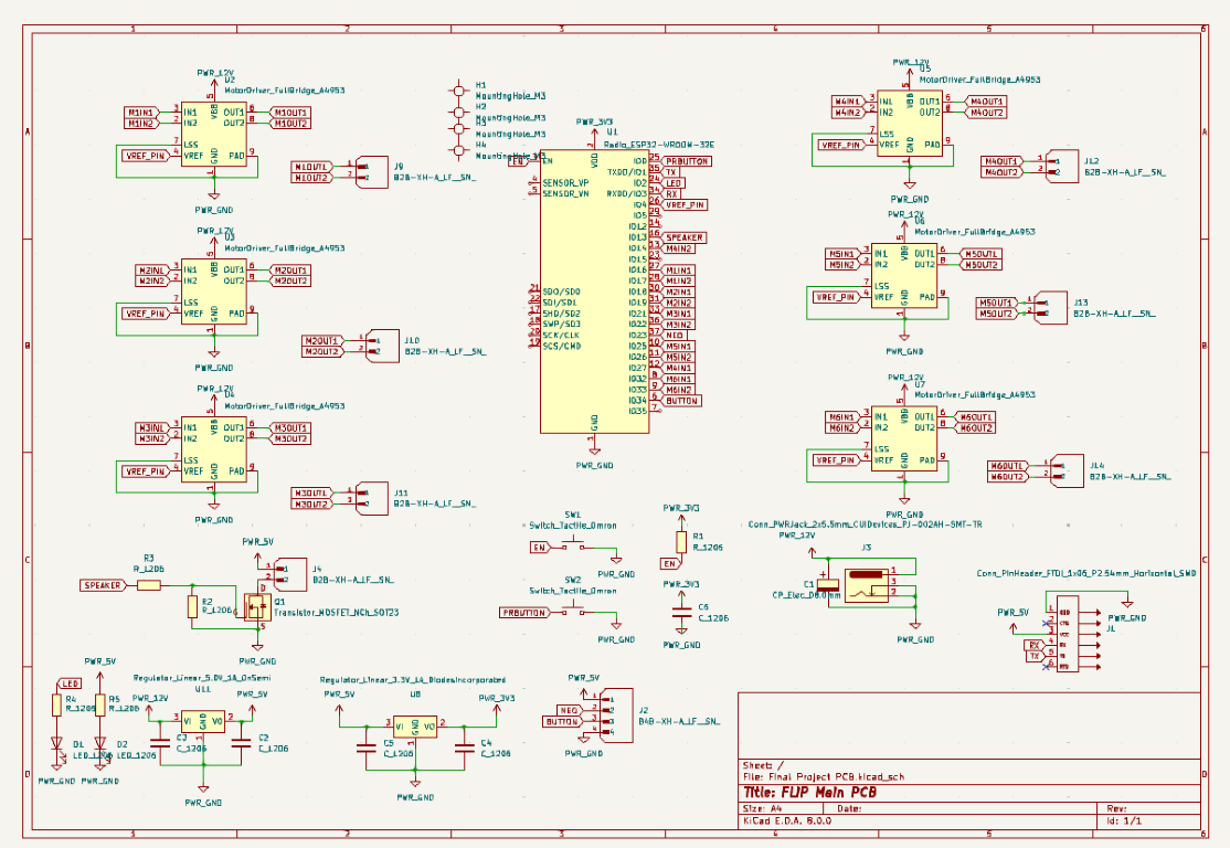 PCB